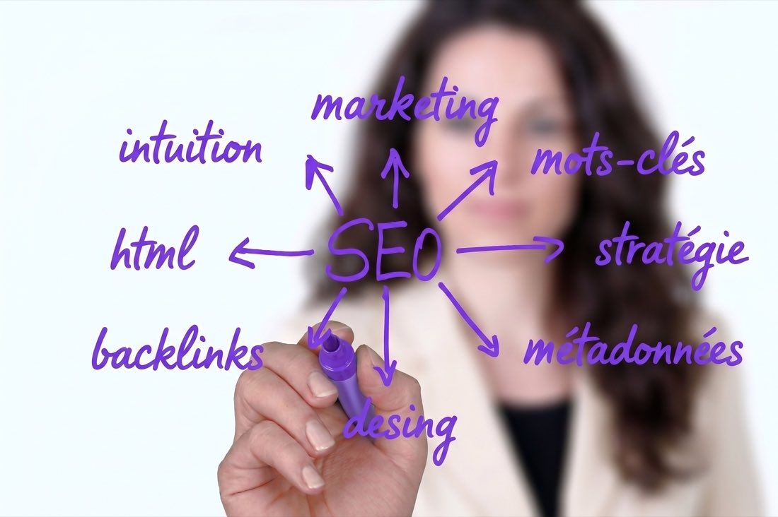 Schéma manuscrit reliant le SEO au marketing, aux mots-clés, à la stratégie, au HTML, aux backlinks et aux métadonnées